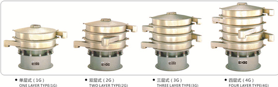 Multilayer Vibrating Screener